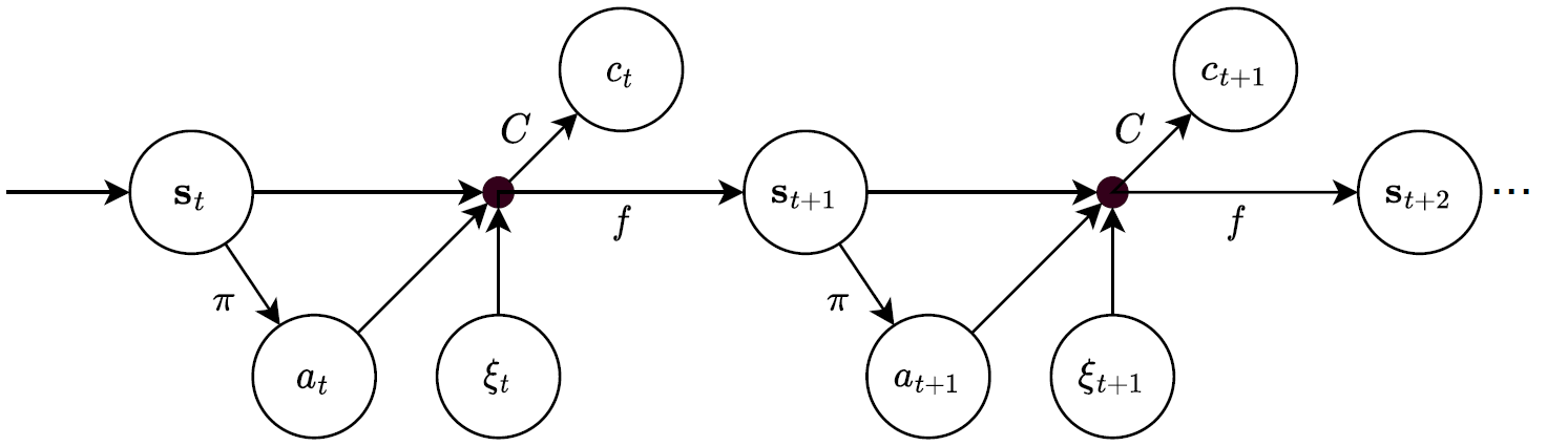 MDP-EI illustration